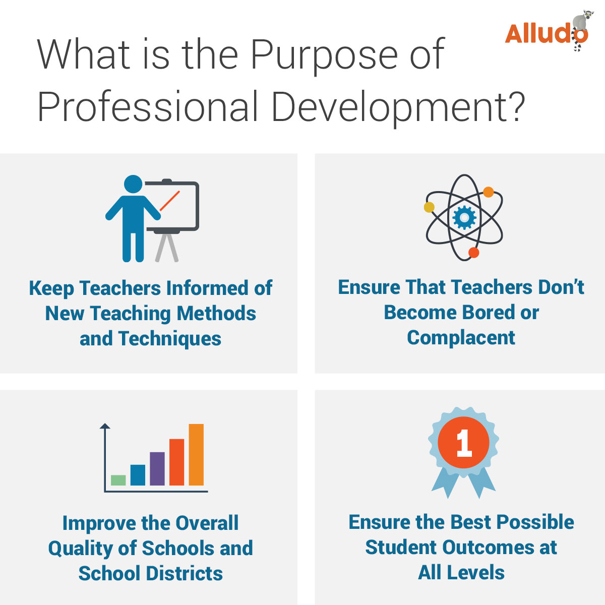 Purpose of PD