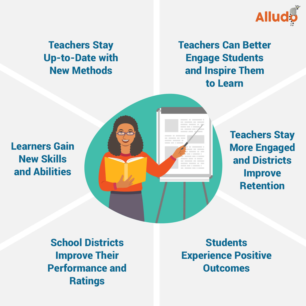 Benefits of PD