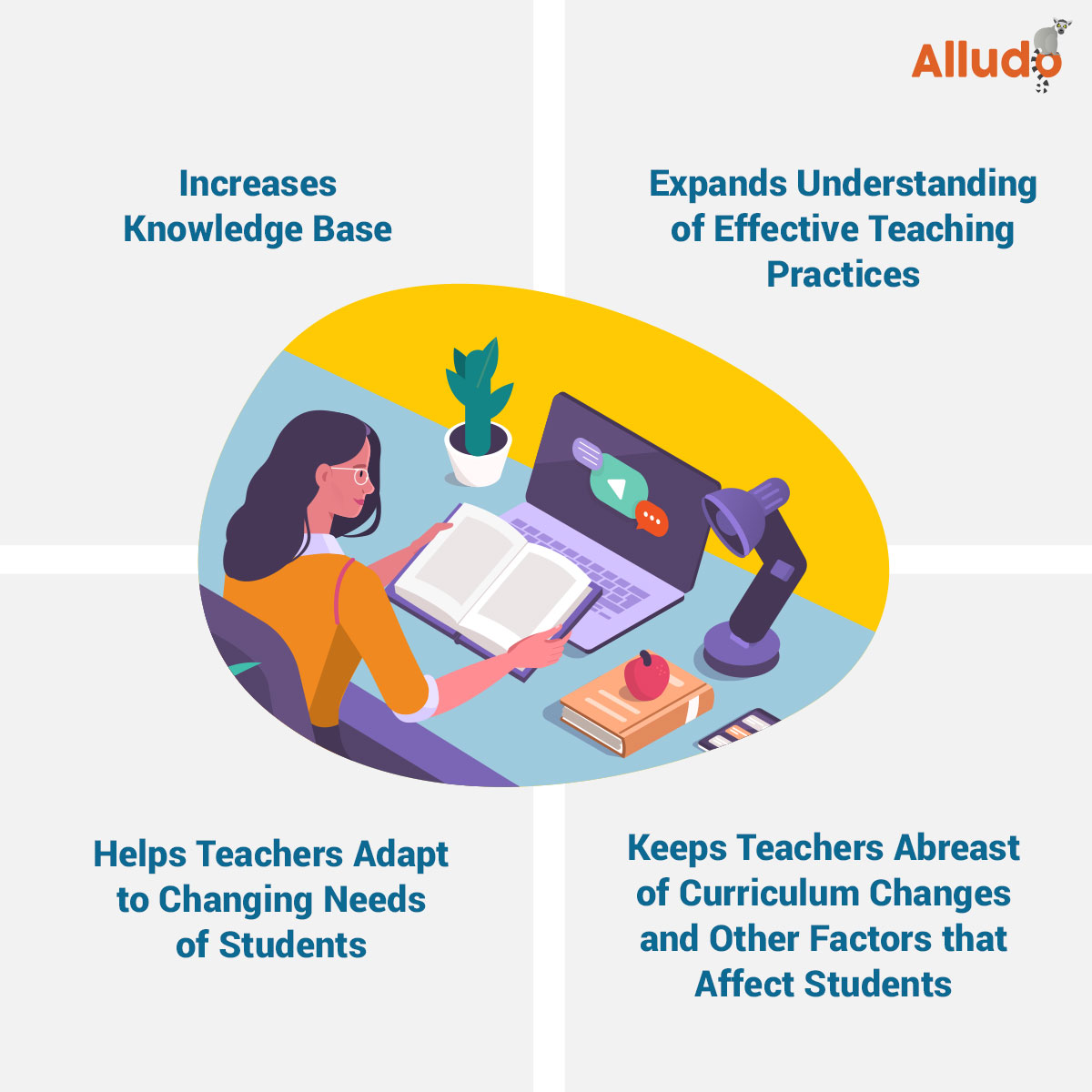 PD Importance for Teachers