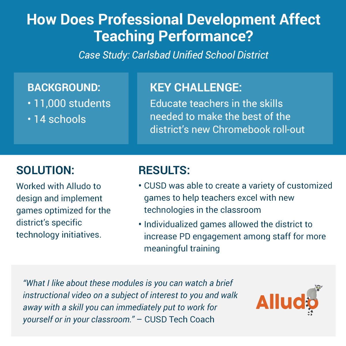 PD Affect Teacher Performance