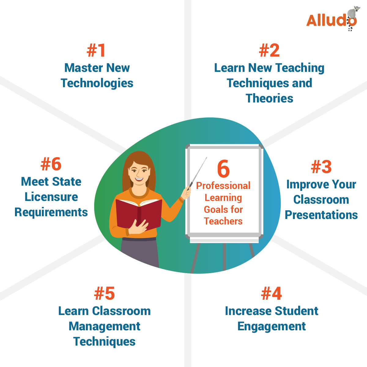 Professional Learning Goals