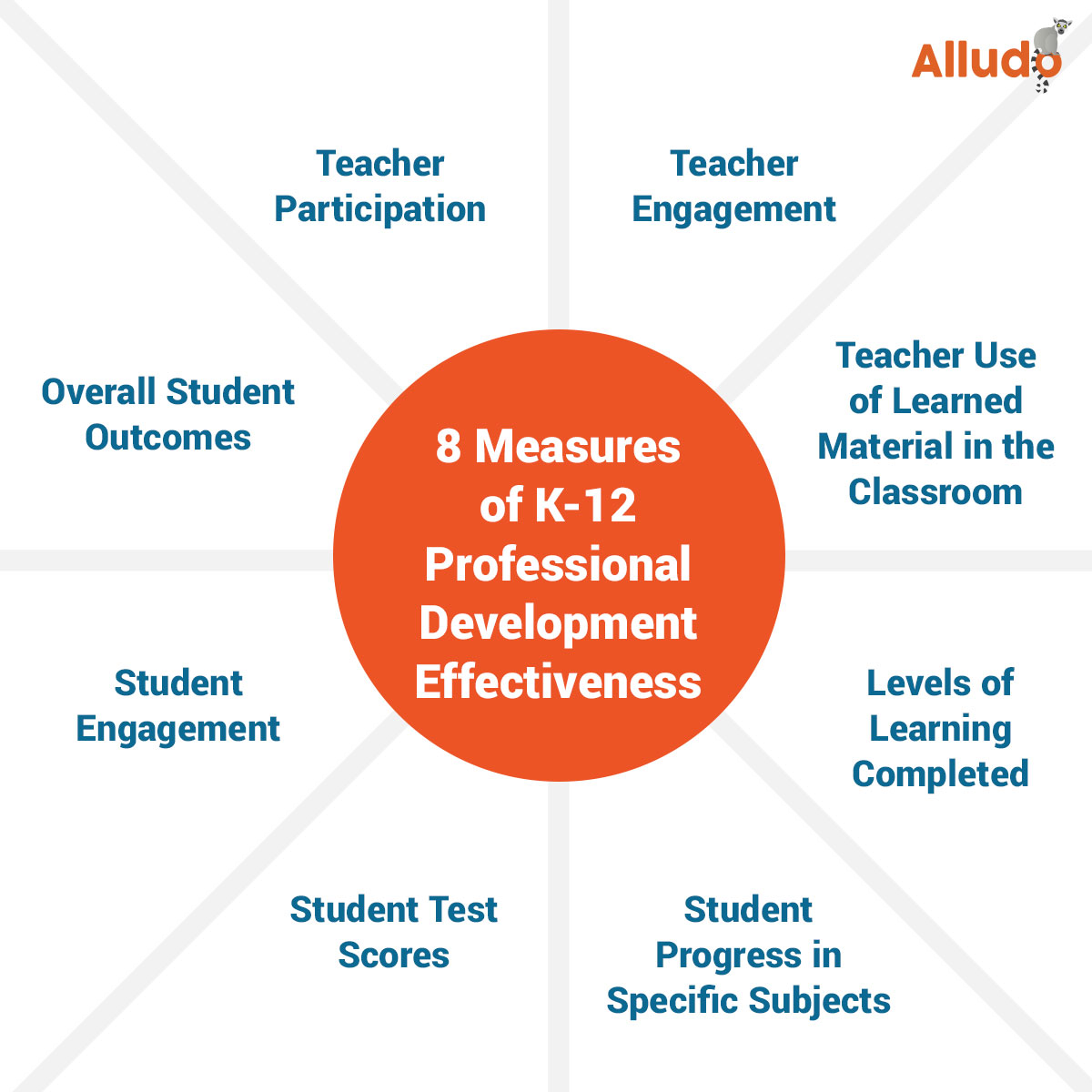 Measure PD