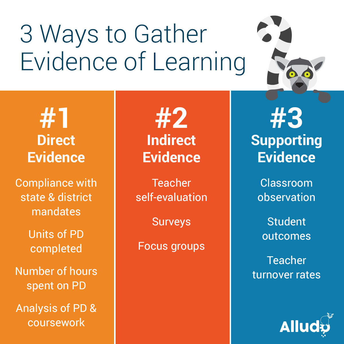 Ways to Gather