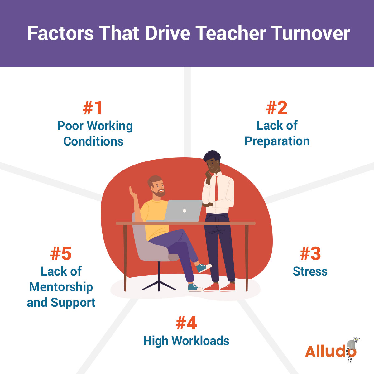 Factors that Drive Teacher Turnover
