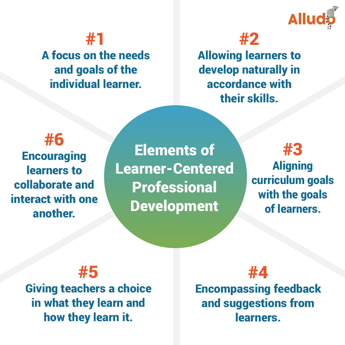 Elements of Learner-Centered Professional Development