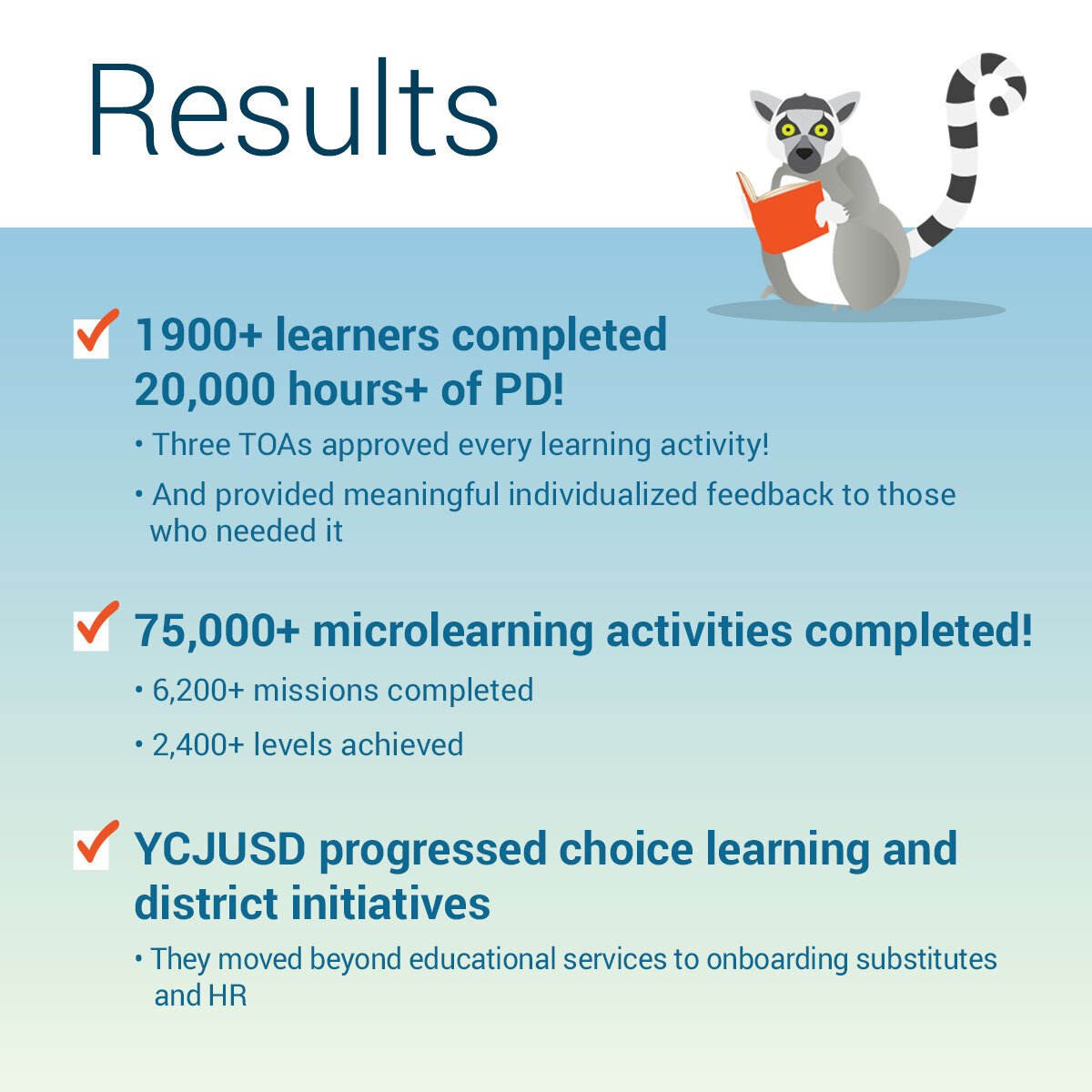 AL_Yucaipa-results