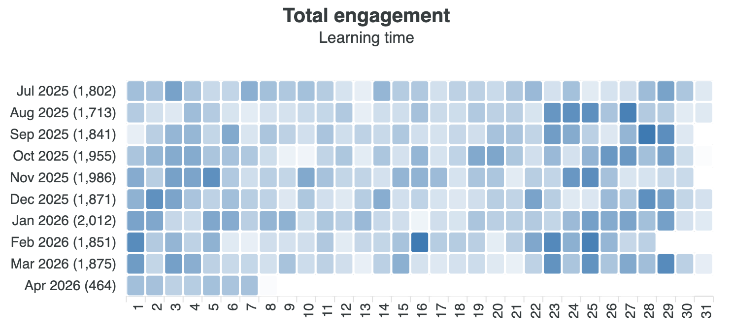 QTW: District Dashboard Updates