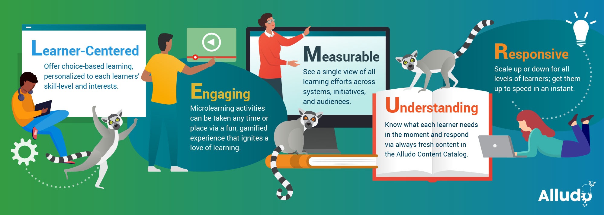 The LEMUR Learning Model: Learner-Centered – offer choice-based learning, personalized to each learner’s skill level and interests. Engaging – microlearning activities can be taken any time or place via a fun, gamified experience that ignites a love of learning. Measurable – see a single view of all learning efforts across systems, initiatives, and audiences. Understanding – know what each learner needs in the moment and respond via always fresh content in the Alludo Content Catalog. Responsive – scale up or down for all levels of learners; get them up to speed in an instant.