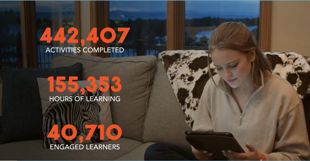 Learner using Alludo on a tablet, with district totals for activities completed, hours of learning and engaged learners